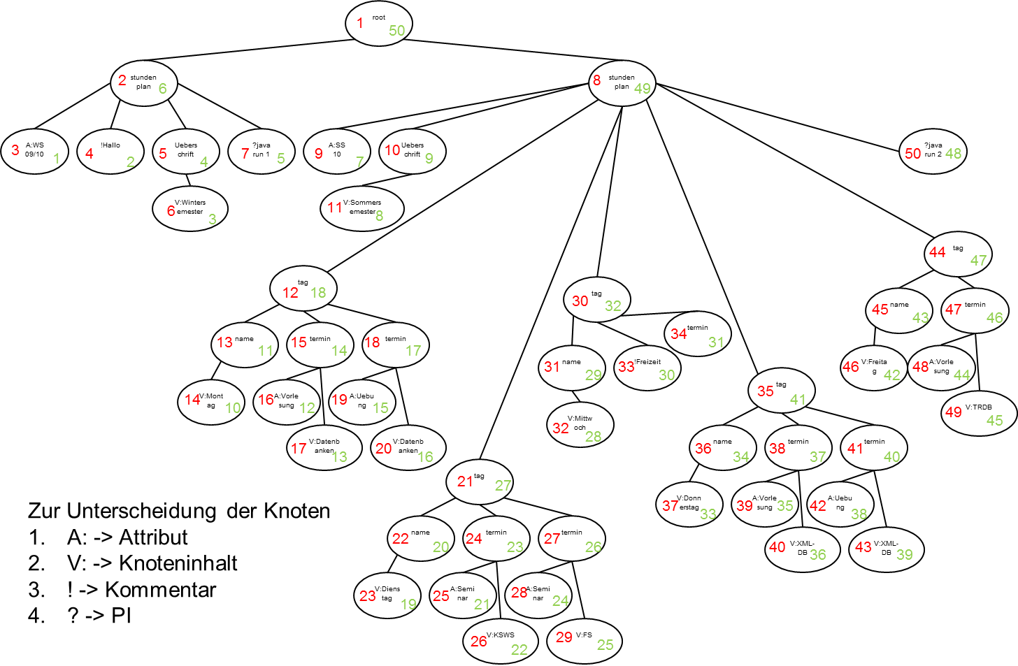 Tabelle-Aufgabe